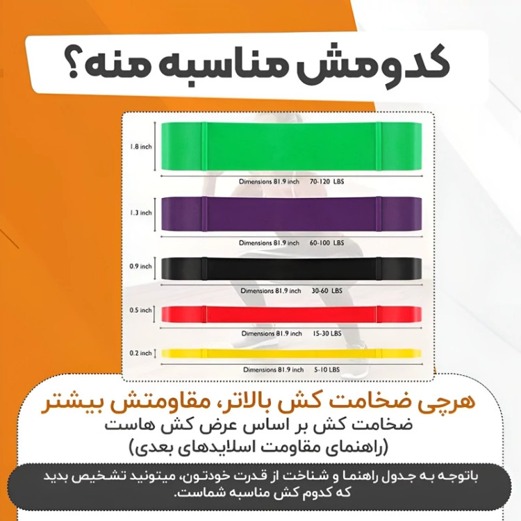 کش ورزشی پاورباند دولایه تراباند 22 میلیمتری مقاومت متوسط(زرد مشکی)