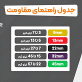 کش ورزشی پاورباند دولایه تراباند 22 میلیمتری مقاومت متوسط(زرد مشکی)